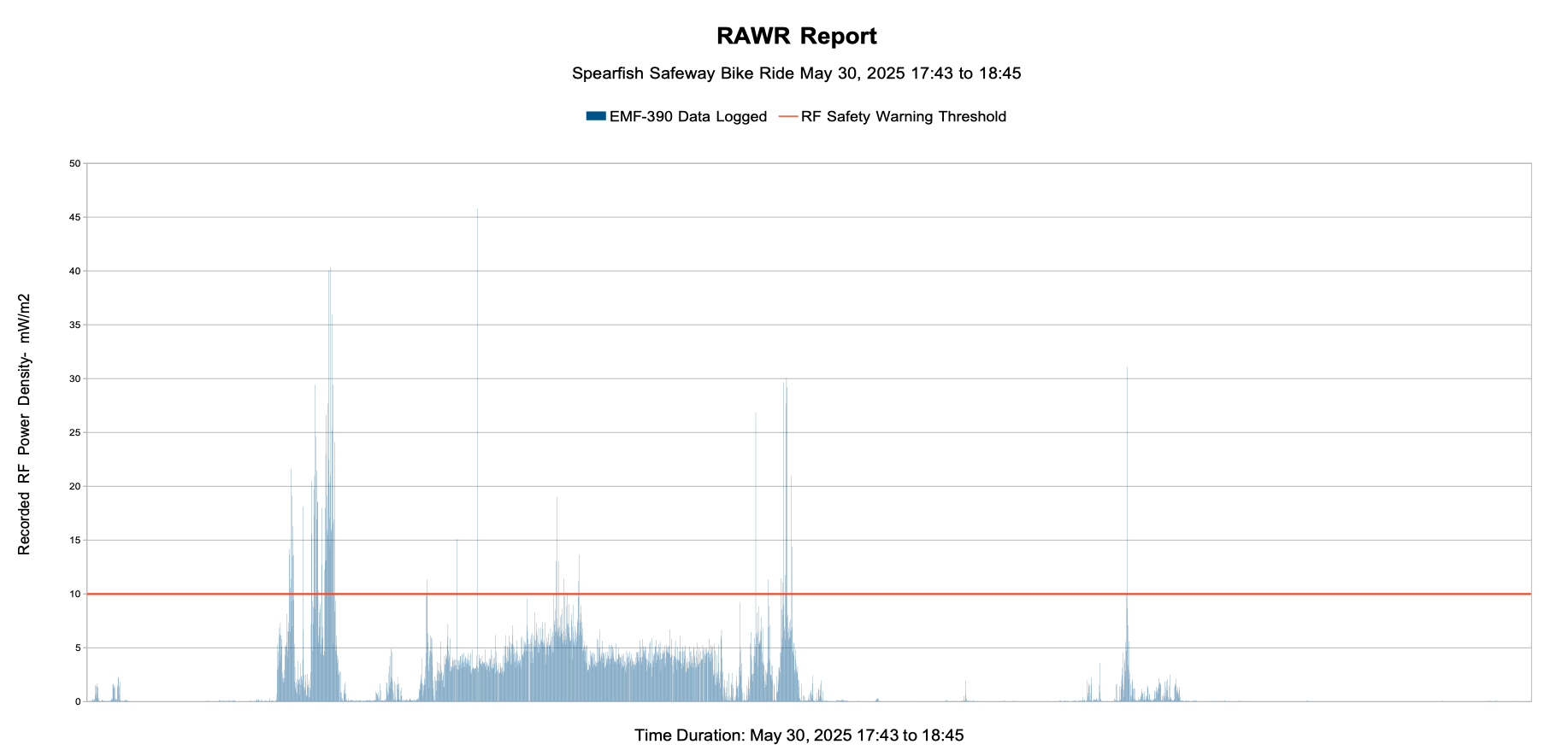 RAWR data graph graph of RAWR data