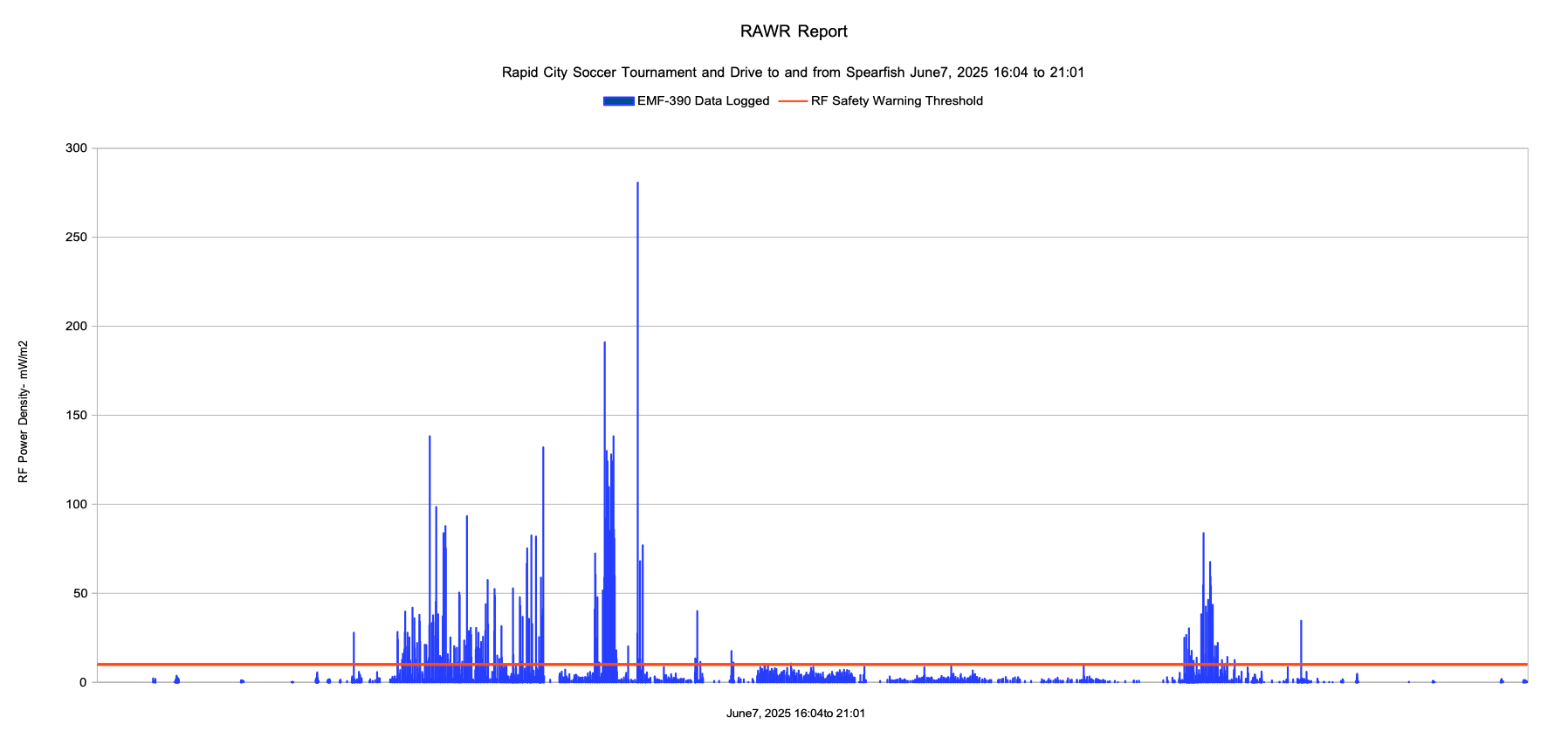 RAWR data graph graph of RAWR data