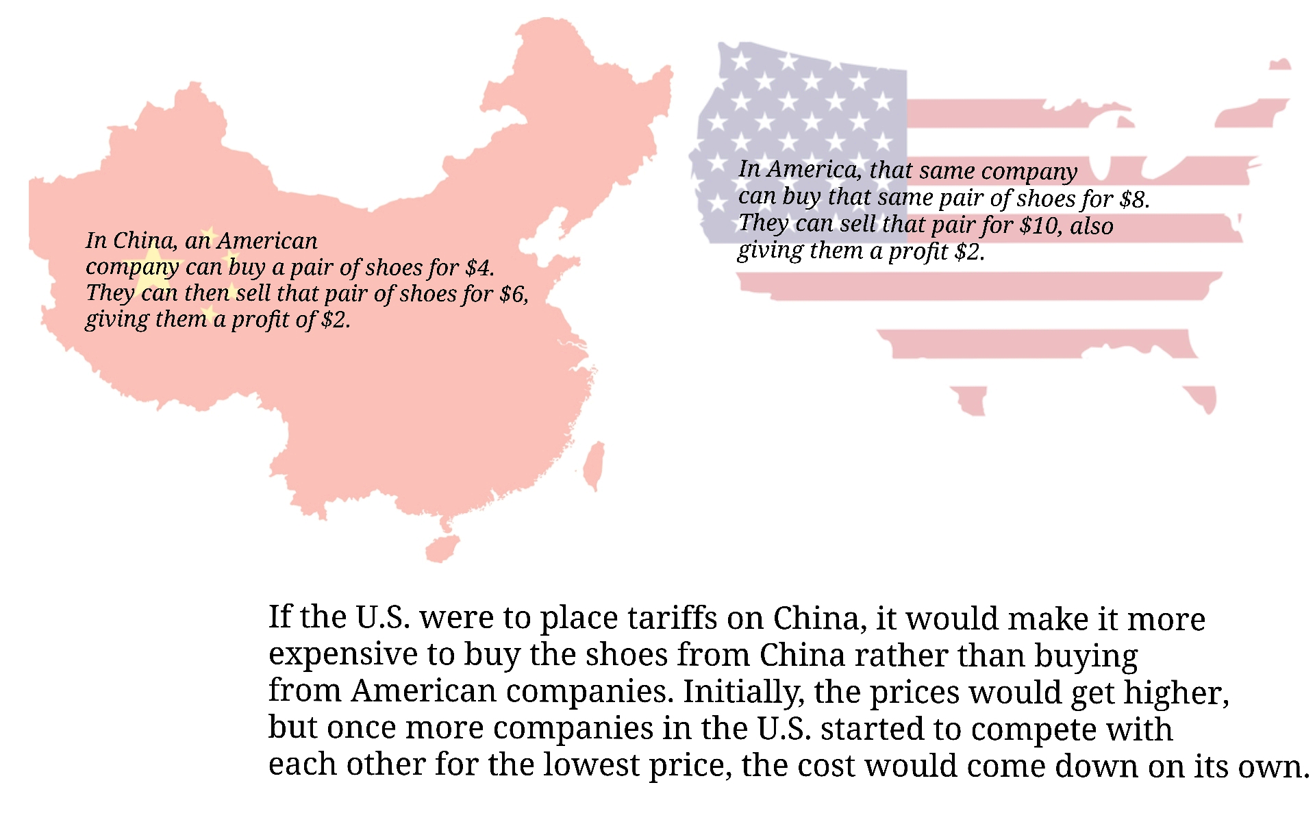 Tariff graphic Tariff graphic with China and the US